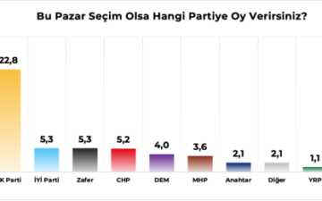 Yeni Parti
