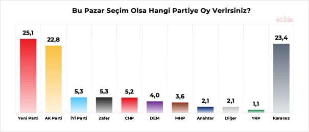 Yeni Parti